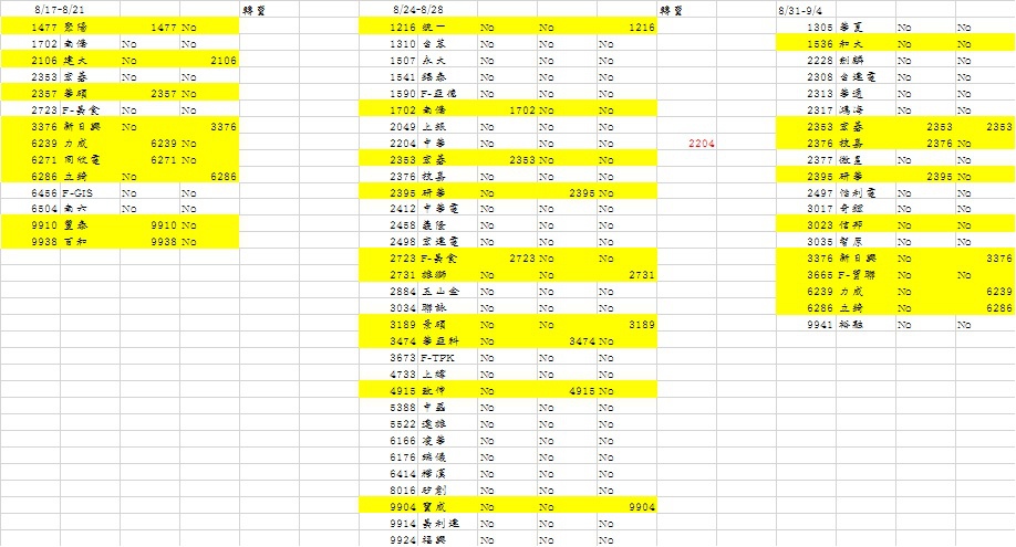 20150906三大法人週同買.jpg