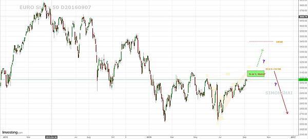 euro stoxx 20160907.jpg