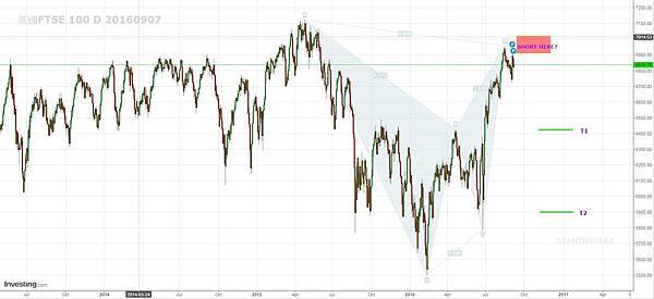 FTSE 20160907.jpg