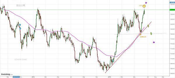 XAUUSD D 20160618.jpg