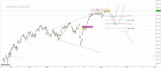 SP 500 240 20160815.jpg