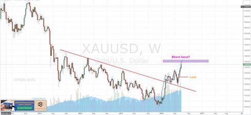 xauusd 20160703.jpg