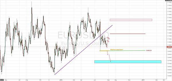 EURUSD 20160724.jpg