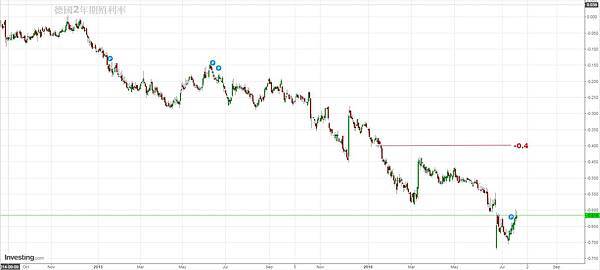 Germany 2 y yield 20160722.jpg