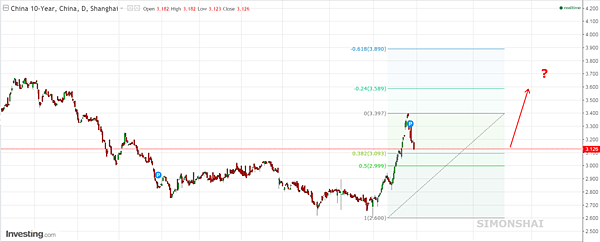 China 10 year yield 20161230-2.PNG