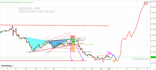 AUDUSD 240 20170102-2.PNG AUDUSD 240 20170102-2.PNG