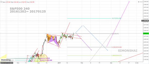 SP 500 D 2017 0125.PNG SP 500 D 2017 0125.PNG