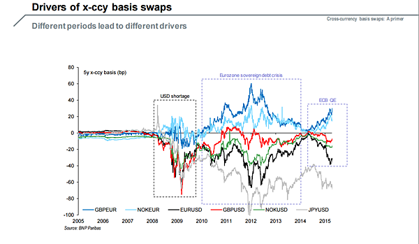 Drivers of X-ccy basis swap fb 20170314.PNG