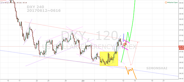DXY  120 fb 20170612.PNG
