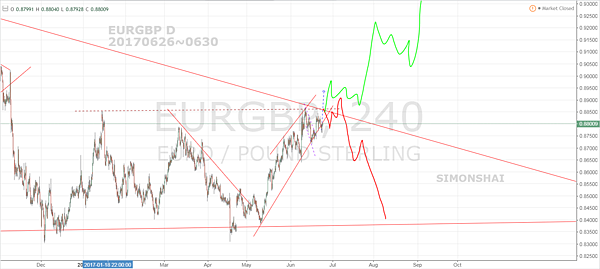 EURGBP 240 fb 20170625.PNG