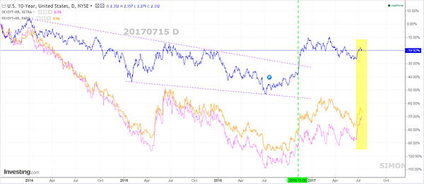 US 10 De 10 Fr 10 YT D fb 20170715.PNG