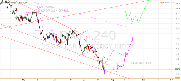 DXY 240 fb 20170722.PNG DXY 240 fb 20170722.PNG