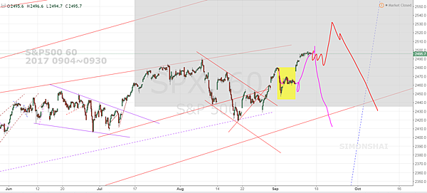 sp500 fb-1 20170904~0930.PNG