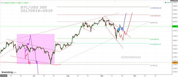 BTCUSD 300 fb 20170918.PNG