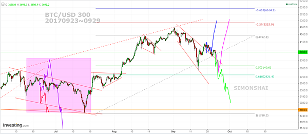 BTCUSD 300 fb 20170923.PNG