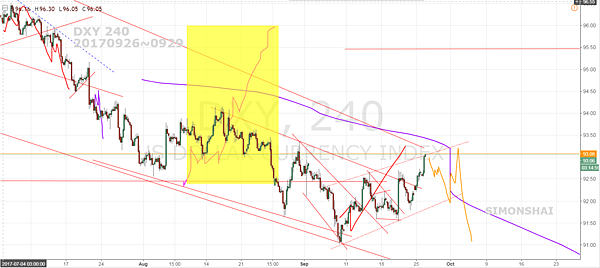 DXY  240 fb 20170926.PNG