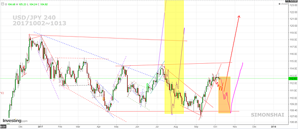 USDJPY D fb 20171002.PNG