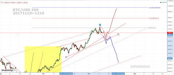 BTCUSD 300 fb 20171110~1210.PNG