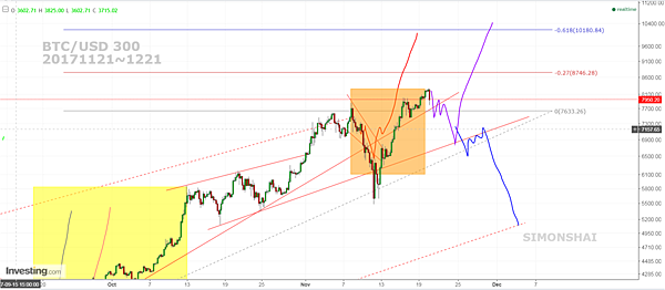 BTCUSD 300 fb 20171121~1221.PNG