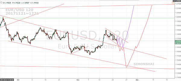 EURUSD 120 fb 20171121~1221.PNG