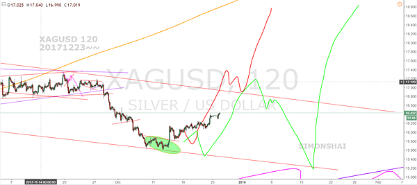 XAGUSD D FB 20171223~~~.PNG