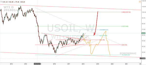CL  fb W 20180106.PNG