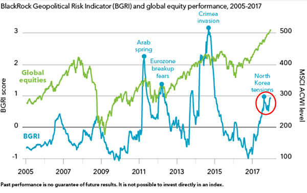 BGRI indicator 20180111.PNG