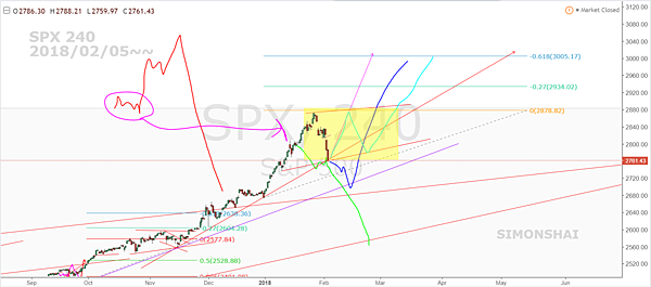 SPX 240 fb 20180205.PNG