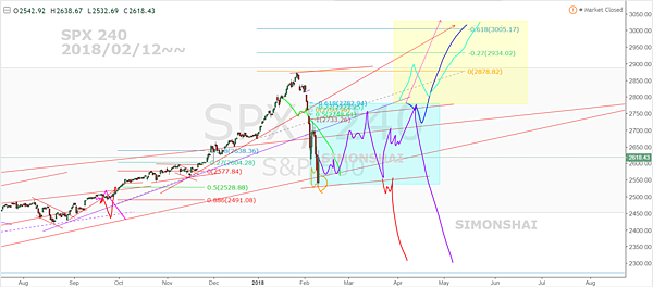 SPX 240 fb 20180212.PNG