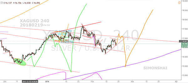XAGUSD D FB 20180219.PNG