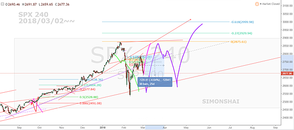 SPX 240 fb 20180302~.PNG