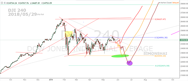 DJIA 240 FB 2018 0529~~.PNG