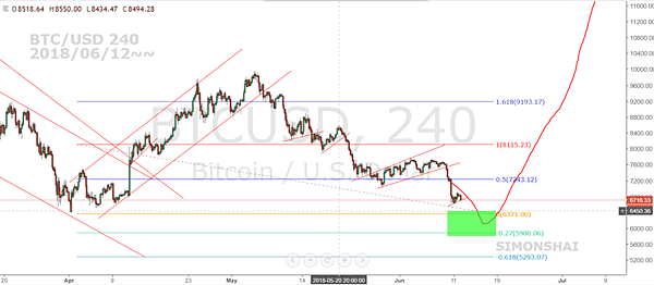 BTCUSD 240 fb 20180612~~.PNG