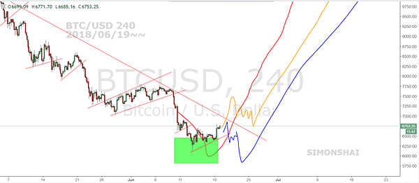 BTCUSD 240 fb 20180619~~.PNG