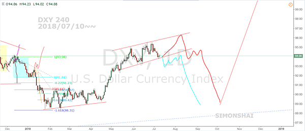 DXY 240 fb 20180710~~.PNG