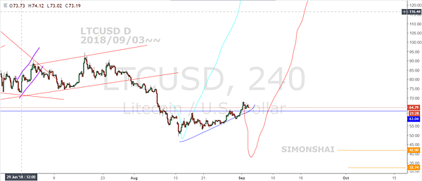 LTCUSD 240 fb 20180903~~.PNG LTCUSD 240 fb 20180903~~.PNG