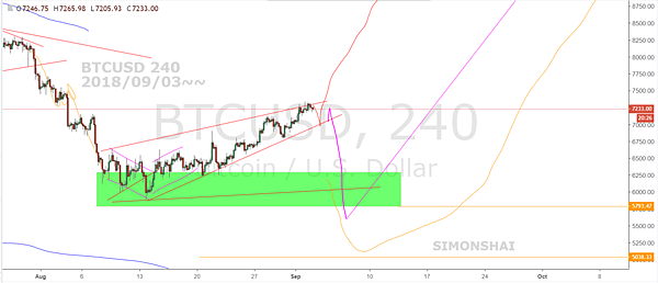 BTCUSD 240 fb 20180903~~.PNG