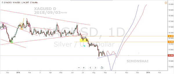 XAGUSD 240 FB 20180903~~.PNG