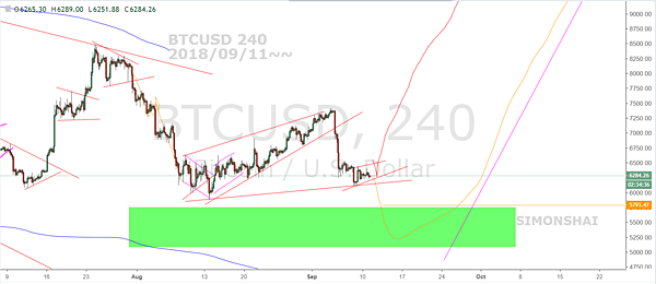 BTCUSD 240 fb 20180911~.PNG
