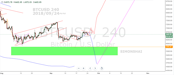 BTCUSD 240 fb 20180924~~.PNG