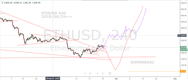 ETHUSD 240 fb 20180924~~.PNG