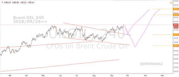 Brent Oil fb 240 2018 0924~~.PNG
