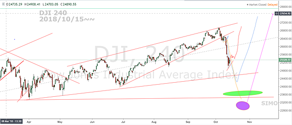 DJIA 240 FB 2018 1015~~.PNG DJIA 240 FB 2018 1015~~.PNG