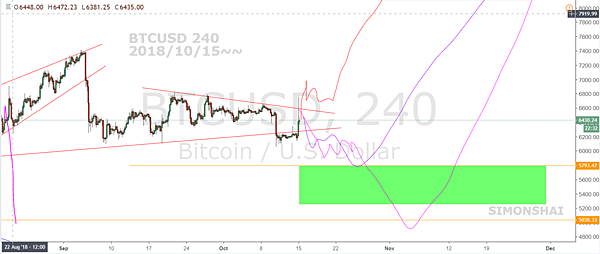 BTCUSD 240 fb 20181015~.PNG BTCUSD 240 fb 20181015~.PNG