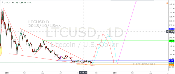 LTCUSD D fb 20181015~~.PNG LTCUSD D fb 20181015~~.PNG