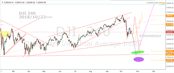 DJIA D FB 2018 1022~~.PNG