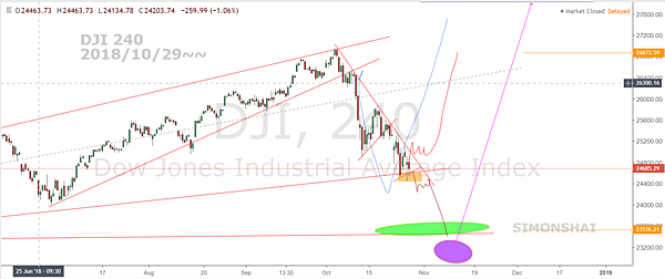 DJIA 240 FB 2018 1029~~.PNG