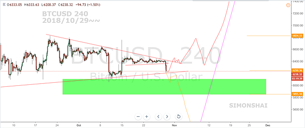 BTCUSD 240 fb 20181029~~.PNG