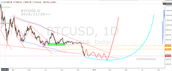 BTCUSD D fb 20181126~.PNG