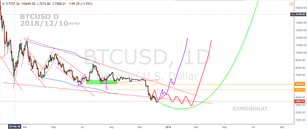 BTCUSD D fb 20181210~~.PNG